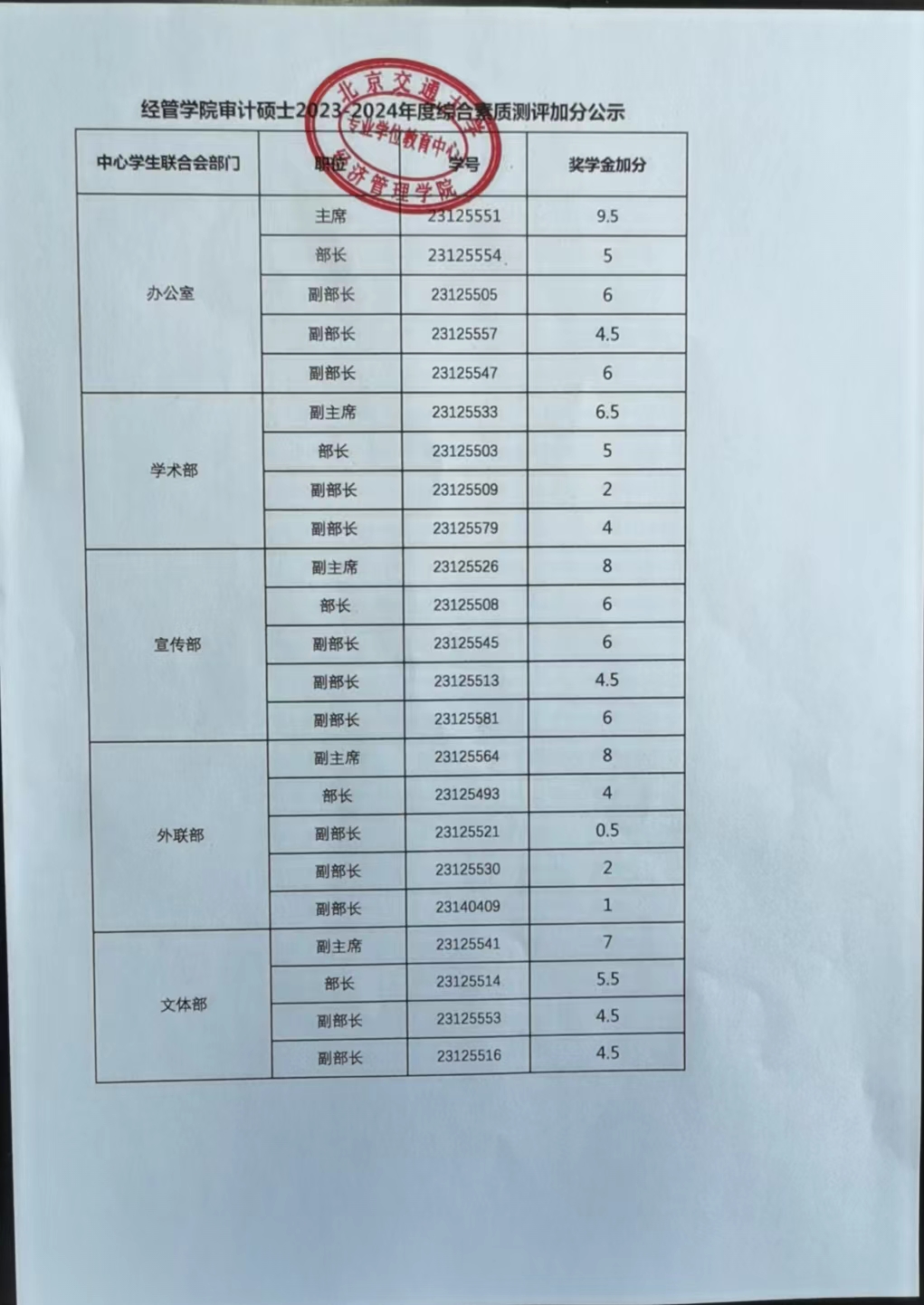 饼干姐姐审计硕士2023-2024年度综合素质测评加分公示.jpg
